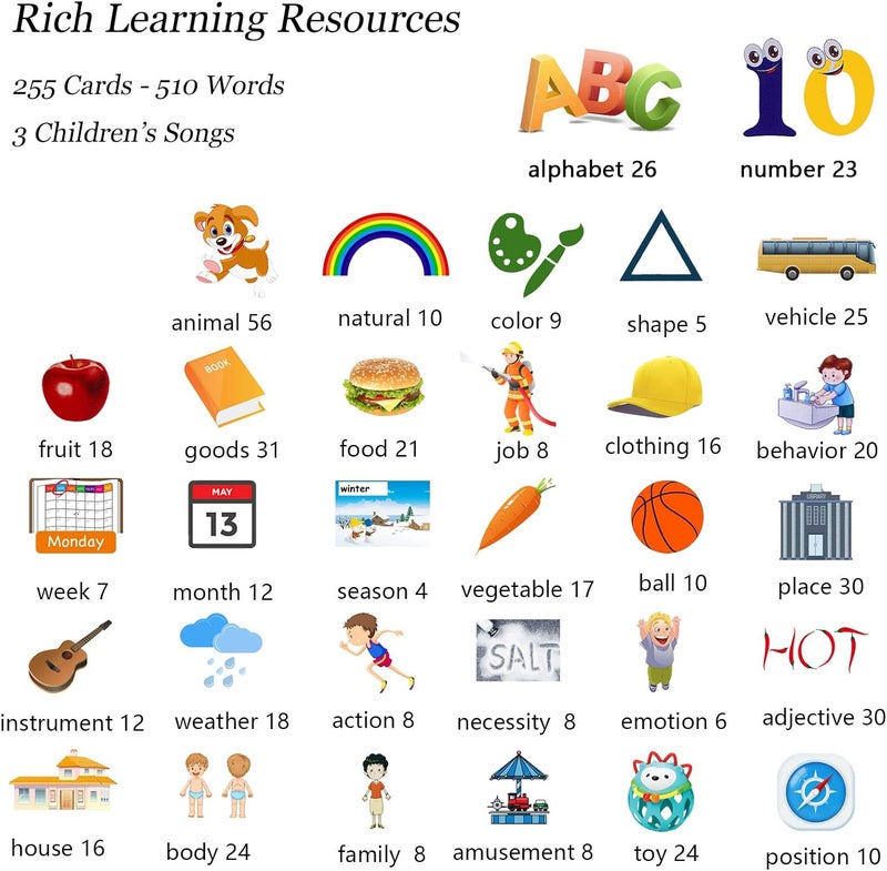Startcan Talking Flash Cards for Toddlers - Image 5